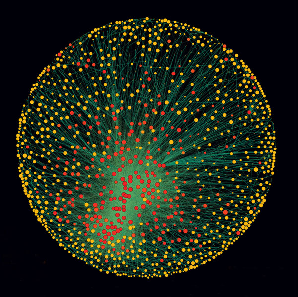 Network topology of the 1318 transnational corporations that dominate the global economy. | Vitali S, Glattfelder JB, Battiston S (2011) The Network of Global Corporate Control. PLoS ONE 6(10): e25995. https://doi.org/10.1371/journal.pone.0025995