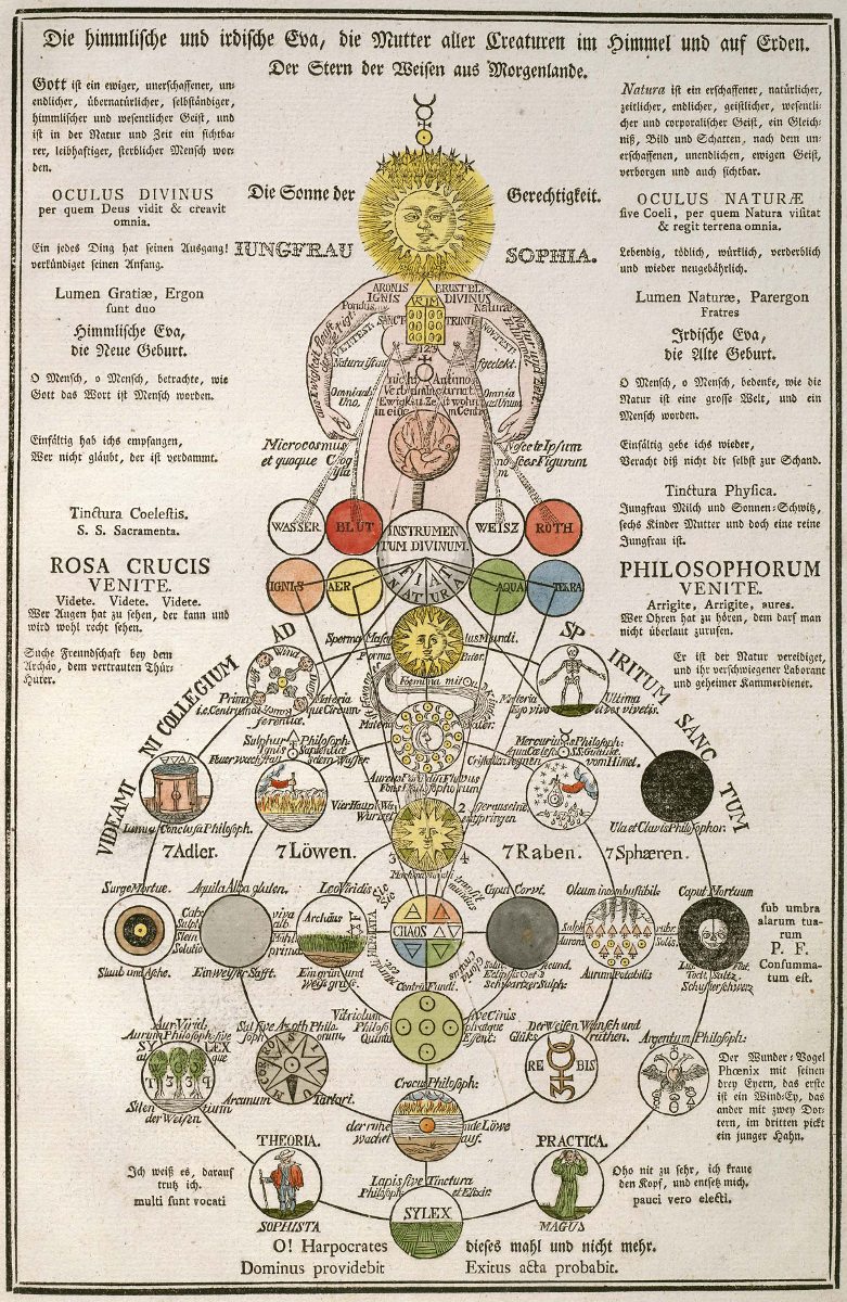 Source: Geheime Figuren der Rosenkreuzer, Altona, 1785. Secret Figures of the Rosicrucians of the 16th and 17th Centuries, Altona, Germany, 1785. | License: CC0