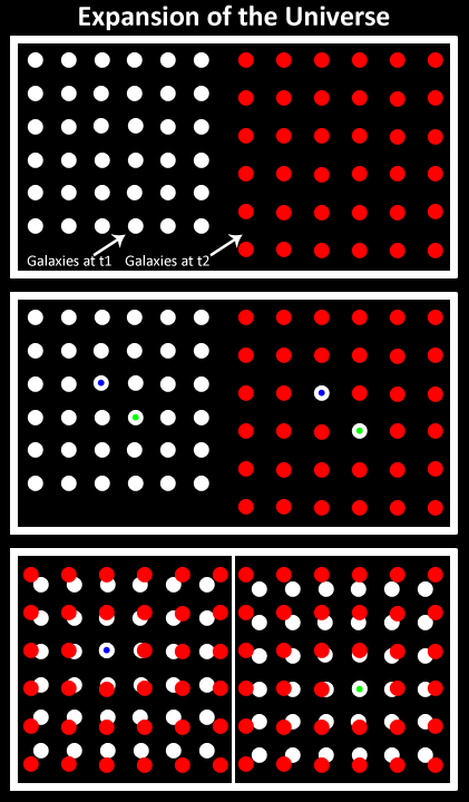 Title: Expansion of the Universe (Galaxies) | Credit: Andrew Z. Colvin | Source: Wikimedia Commons | License: CC BY-SA 3.0